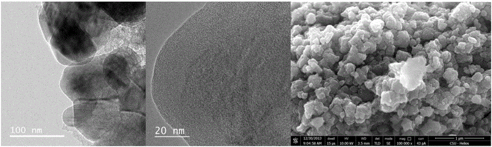 Aqueous lithium ion battery li  <sub>y</sub> ti  <sub>2-x</sub> m  <sub>x</sub> (po  <sub>4</sub> )  <sub>3</sub> /c negative electrode material and preparation method thereof