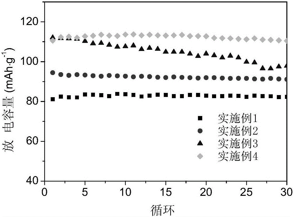 Aqueous lithium ion battery li  <sub>y</sub> ti  <sub>2-x</sub> m  <sub>x</sub> (po  <sub>4</sub> )  <sub>3</sub> /c negative electrode material and preparation method thereof