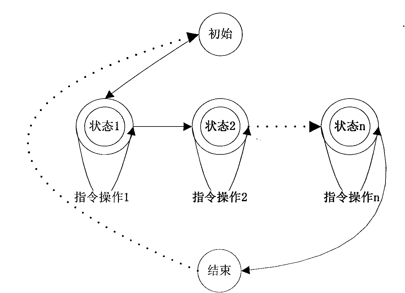 Method for identifying communication object of smart card