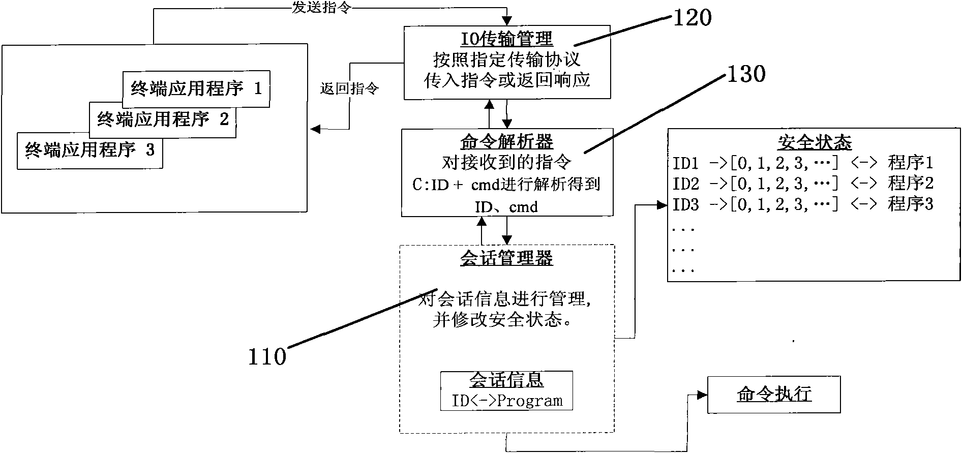 Method for identifying communication object of smart card