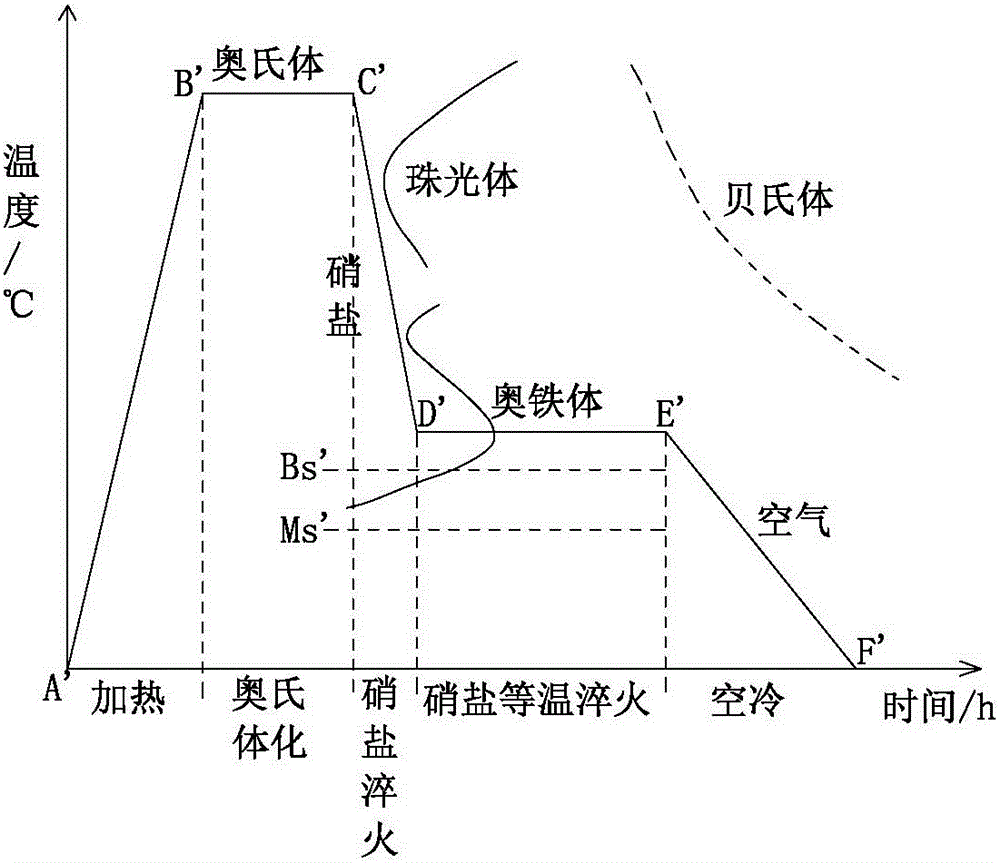 A kind of austempering ductile iron and its quenching process