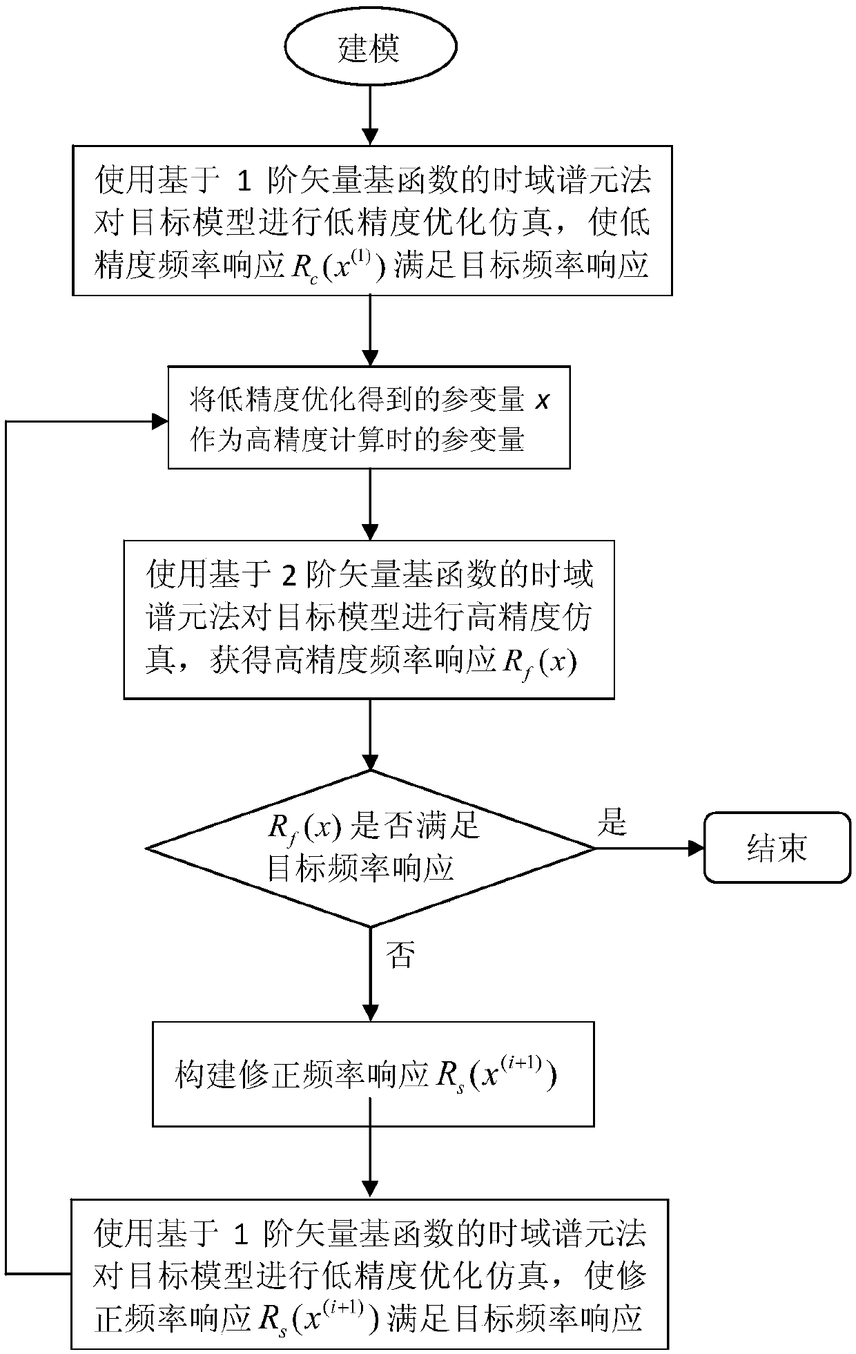 Manifold mapping algorithm based on high-and-low-order time domain spectral element method