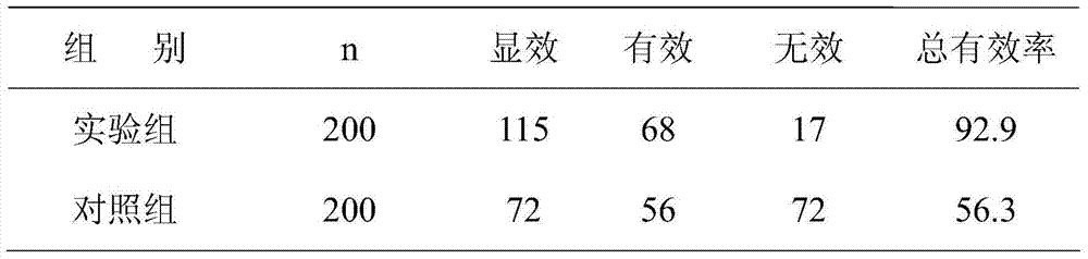 Traditional Chinese medicine composition for treating chronic pharyngitis