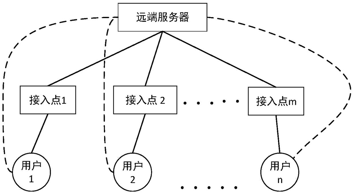 A Method of Joint Dynamic Access and Subcarrier Allocation Based on Cache in Ultra-dense Network