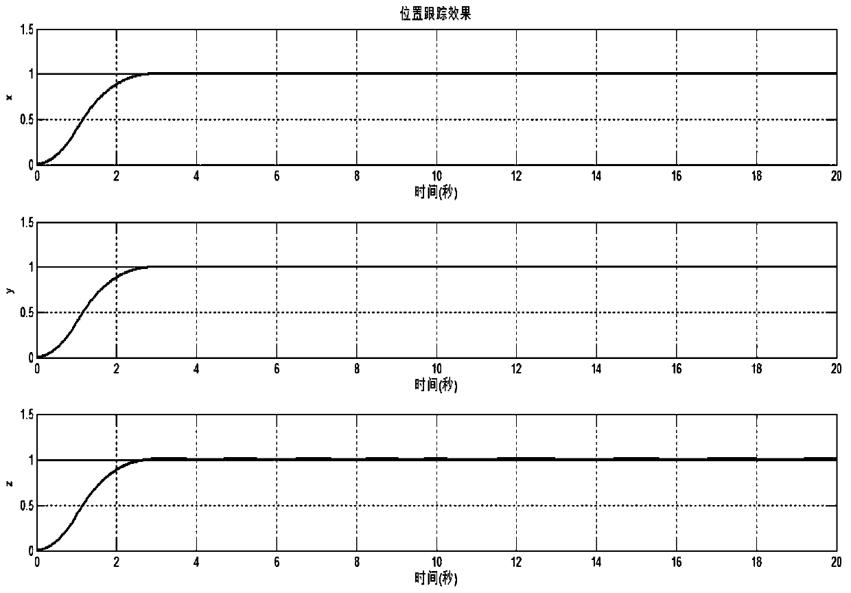 A Finite Time Adaptive Control Method for Quadrotor UAV Based on Fast Nonsingular Terminal Sliding Mode