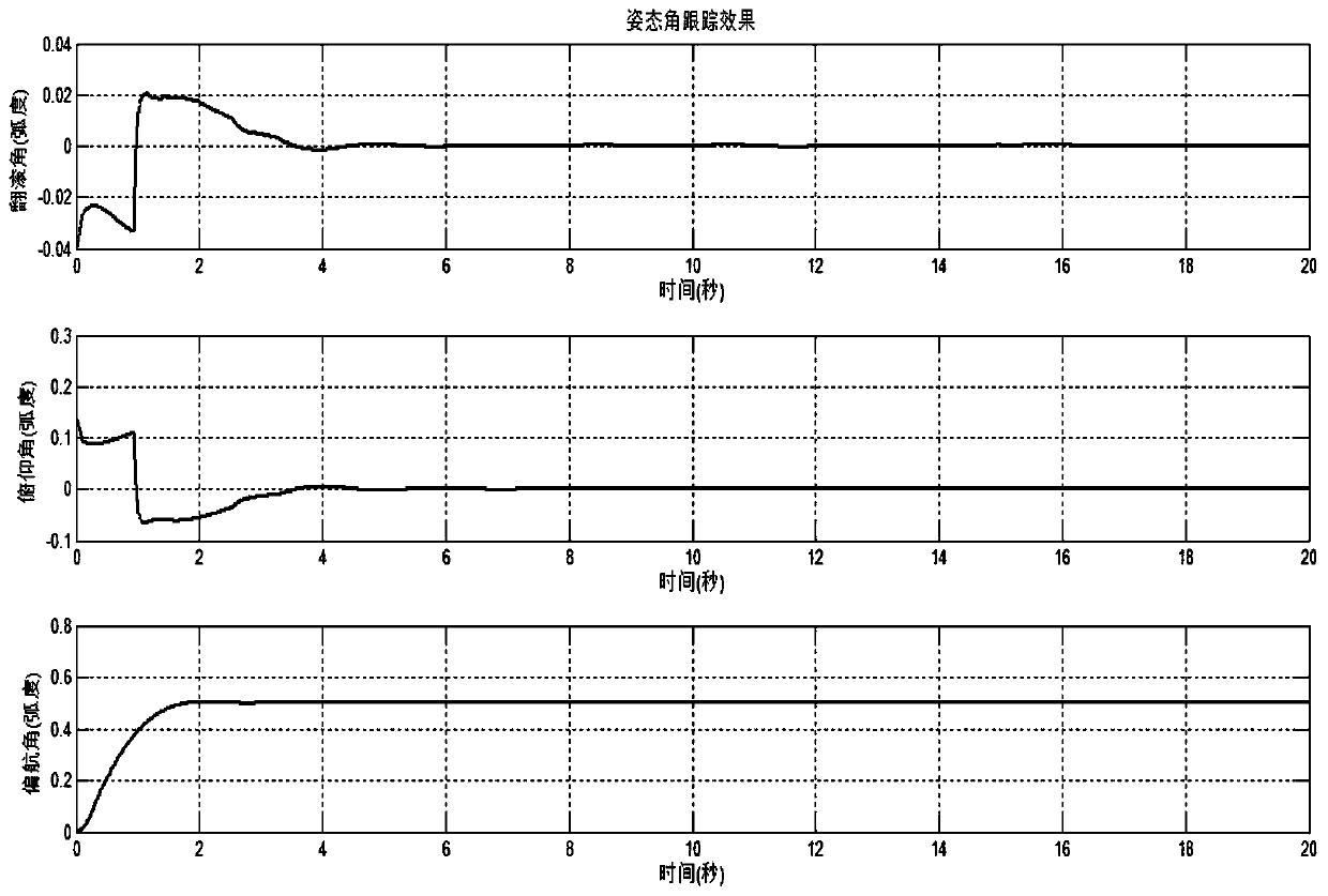 A Finite Time Adaptive Control Method for Quadrotor UAV Based on Fast Nonsingular Terminal Sliding Mode