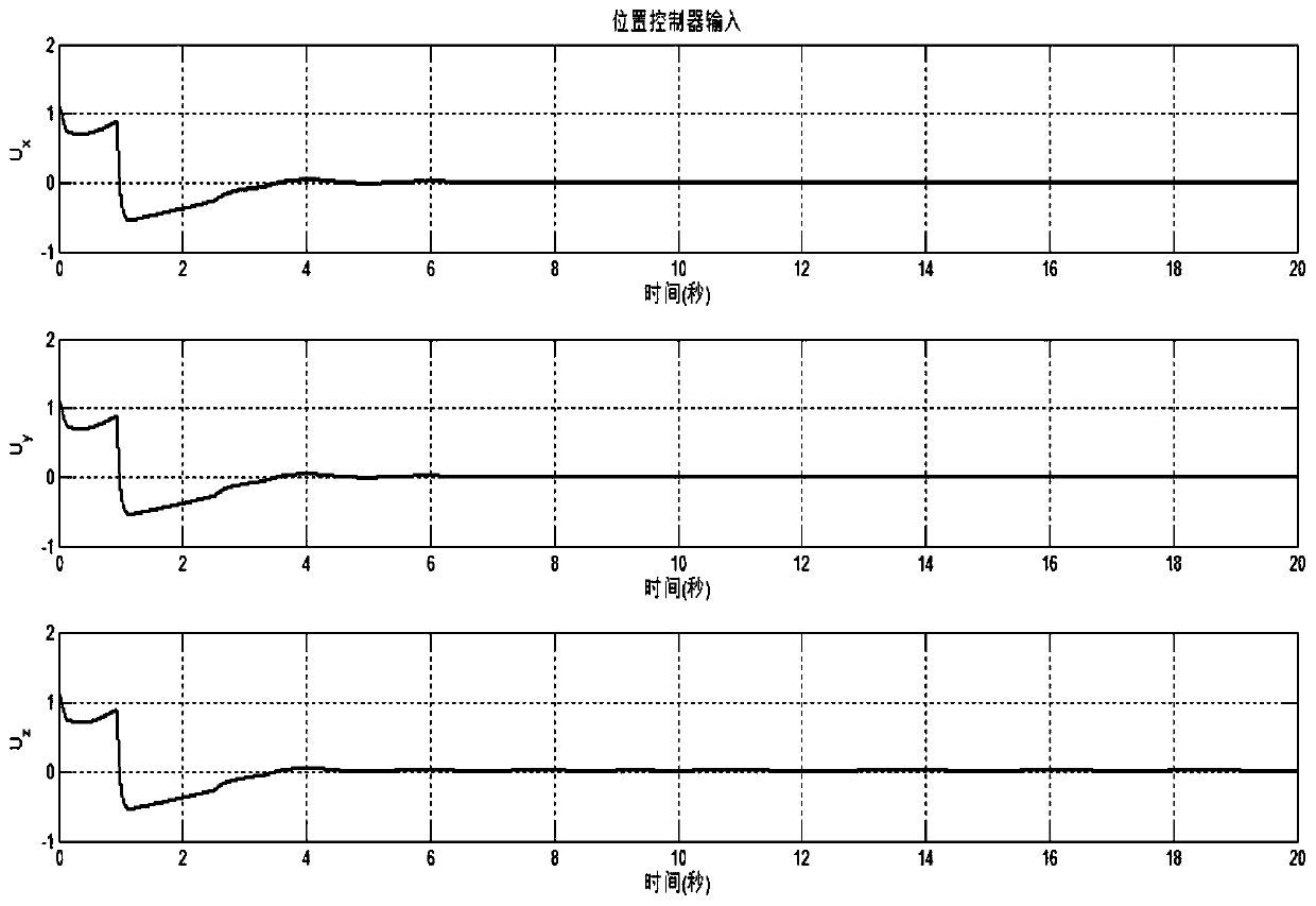 A Finite Time Adaptive Control Method for Quadrotor UAV Based on Fast Nonsingular Terminal Sliding Mode