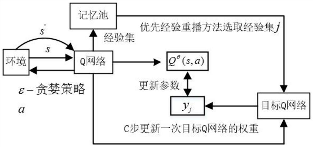 A temperature-first grasping method for dense objects with robotic arms based on deep reinforcement learning