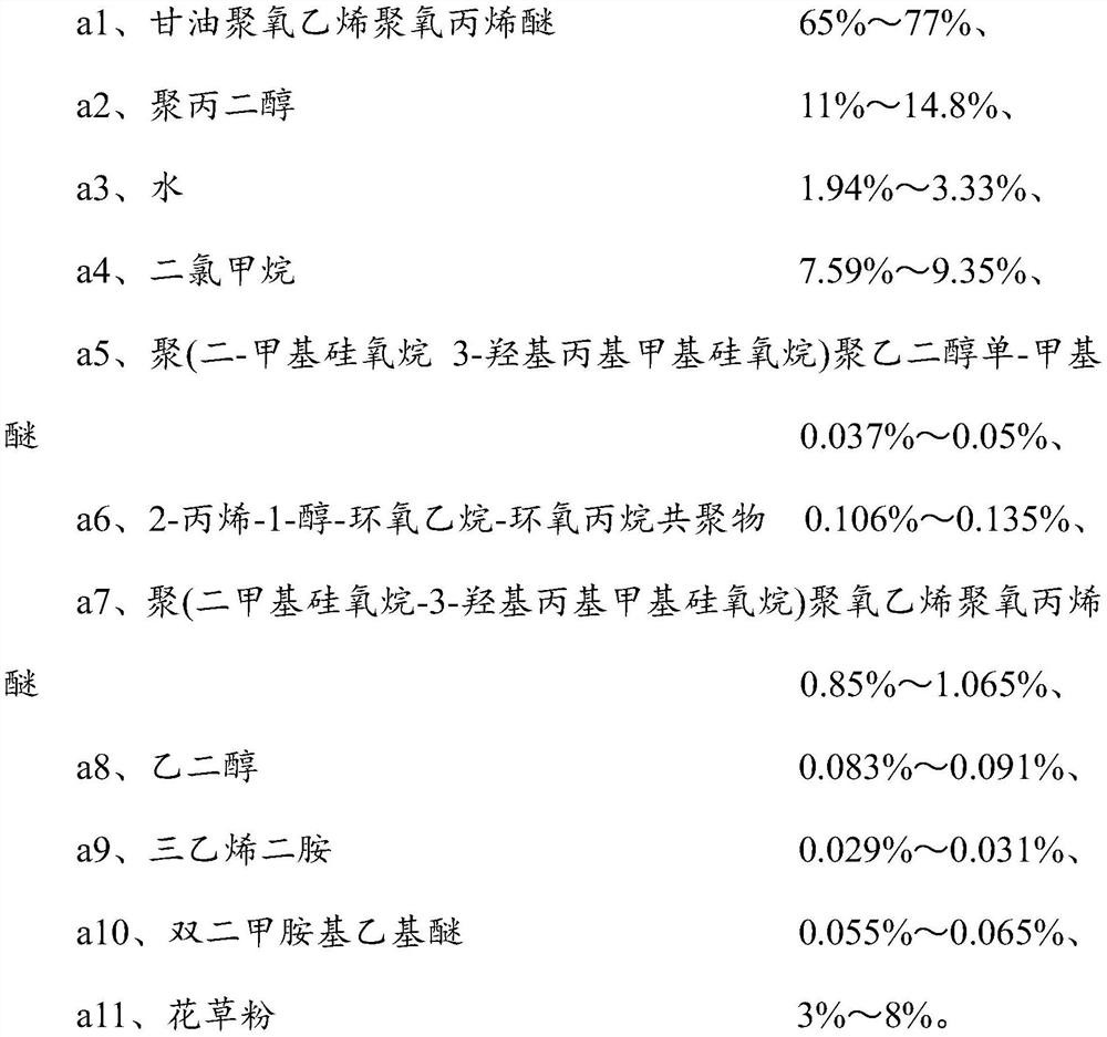 Slow-resilience polyurethane foamed pillow containing plant flower and grass powder, and preparation method thereof