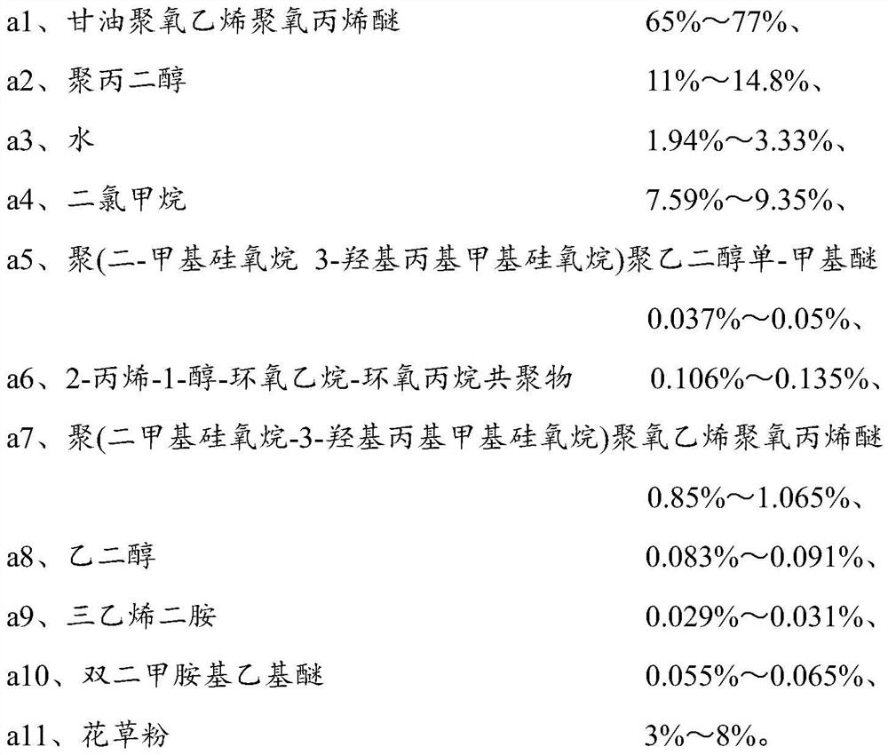 Slow-resilience polyurethane foamed pillow containing plant flower and grass powder, and preparation method thereof