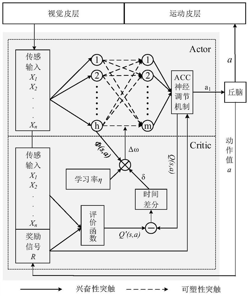 Robot control method and equipment