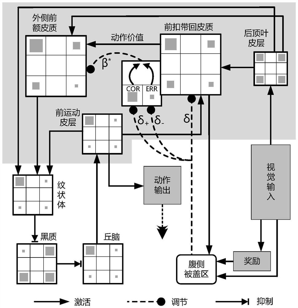 Robot control method and equipment