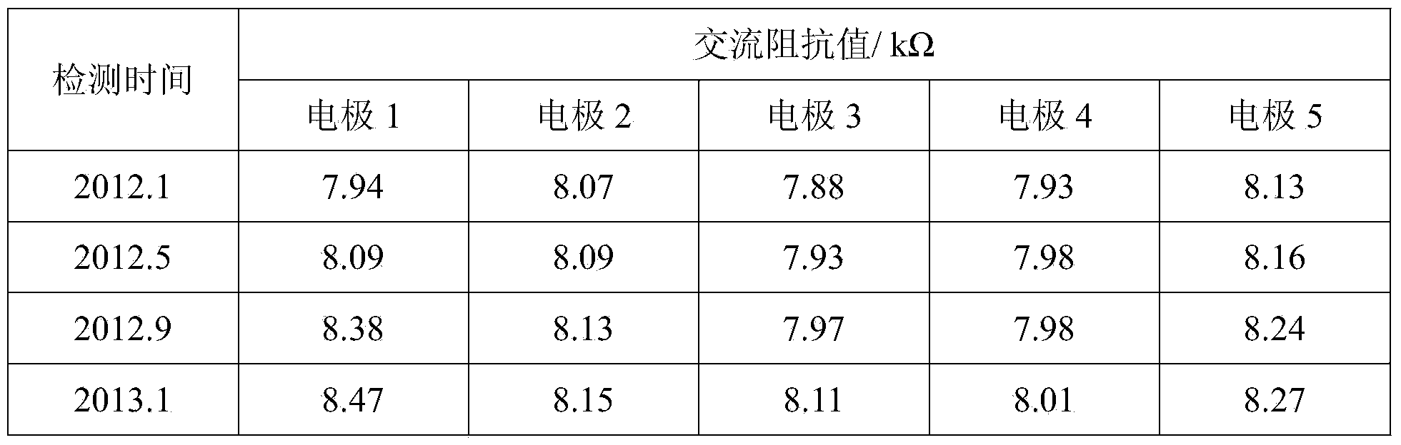 Cement-based mortar sensing electrode internally doped with nano-conductive material, as well as preparation method and application thereof