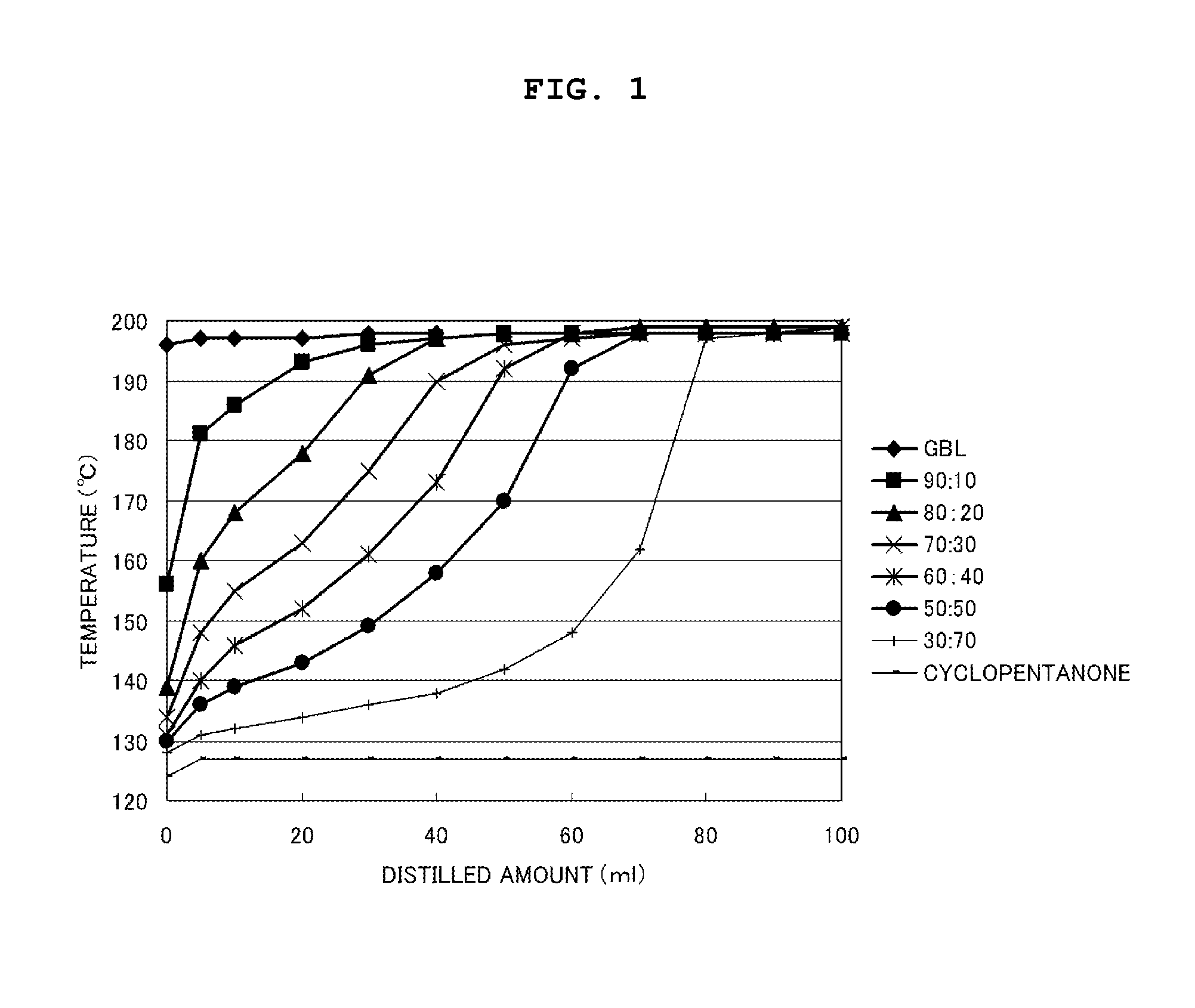 Polyamideimide-Based Film Coating Composition