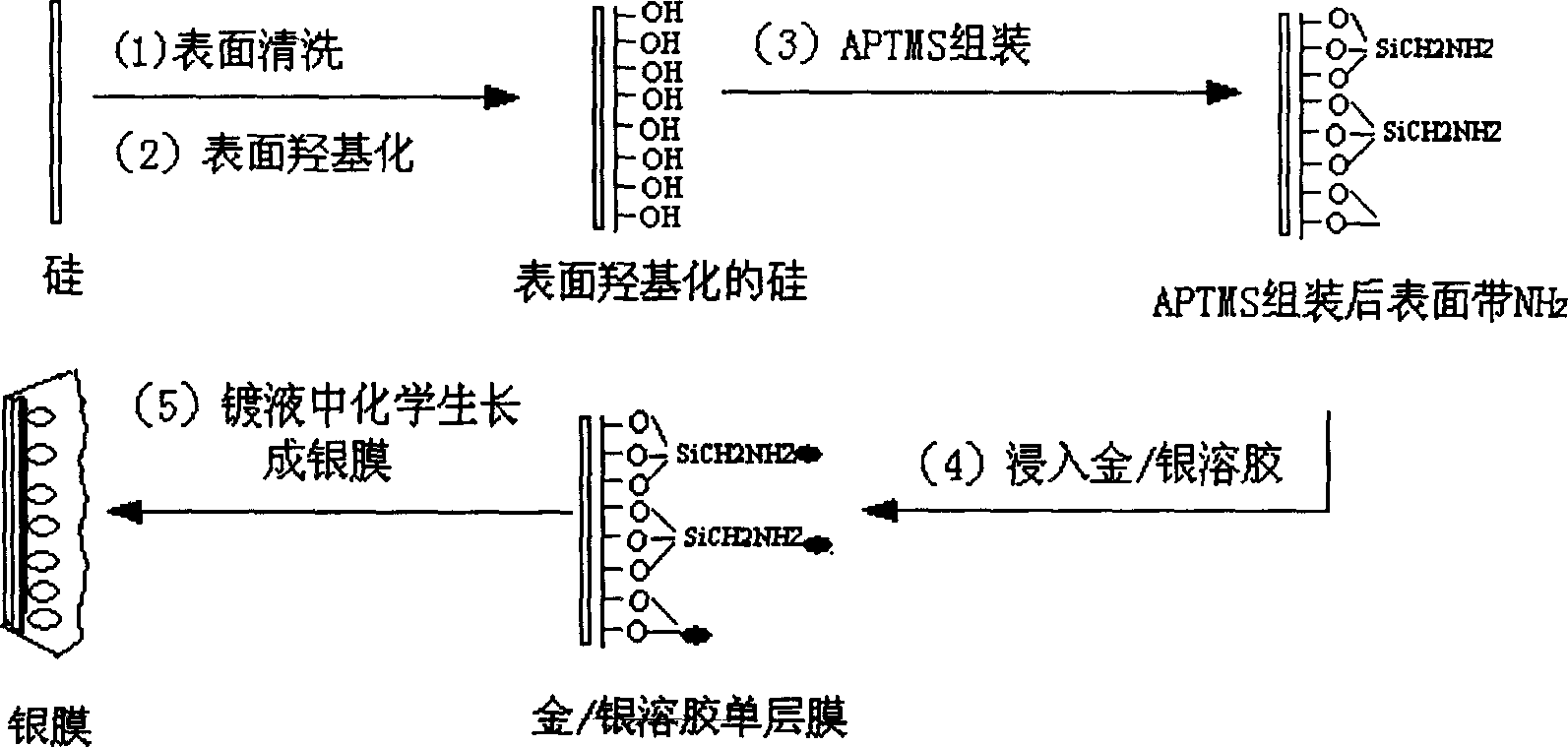 Self assembly chemical silver plating method on non metal material surface