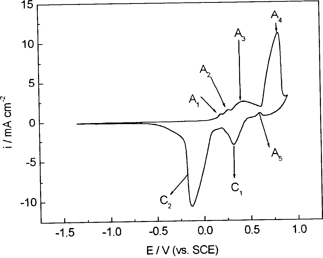 Self assembly chemical silver plating method on non metal material surface