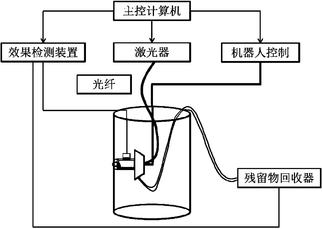 Automatic on-line laser cleaning device and method for dirt on large cavity inner wall