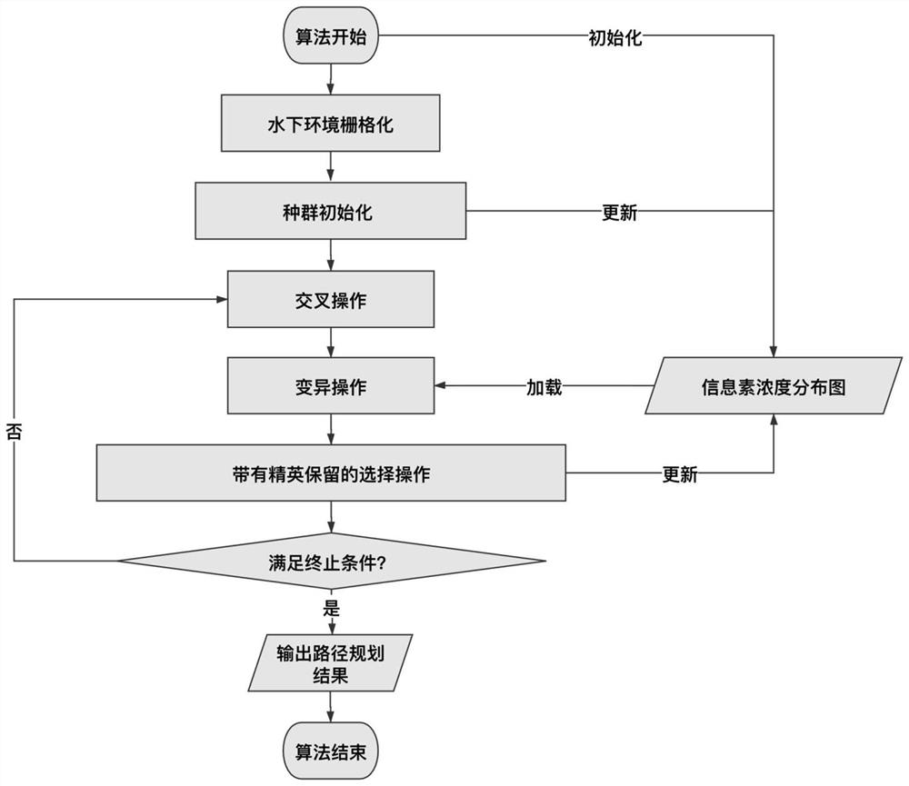 Heuristic algorithm-based underwater glider path planning method