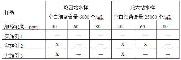 Compositing and compounding process for bactericide for oilfield wastewater reinjection treatment