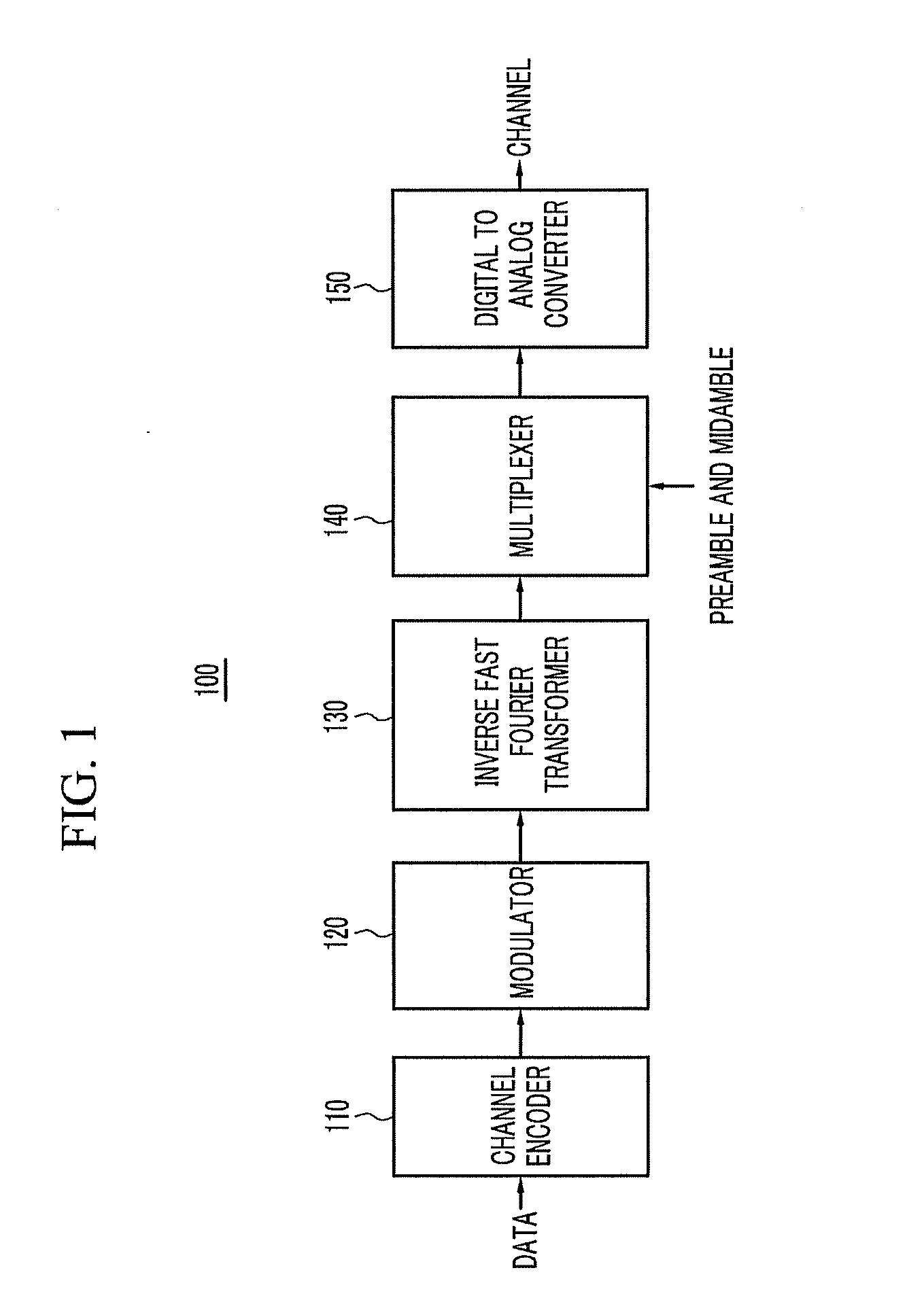 Apparatus and method for time synchronization and reception apparatus of OFDM system