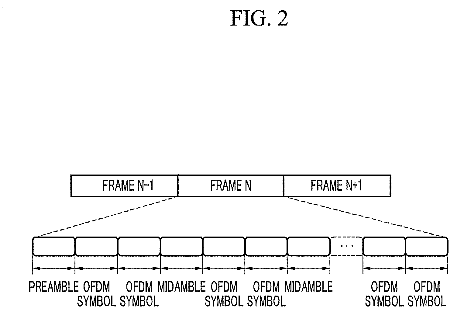 Apparatus and method for time synchronization and reception apparatus of OFDM system