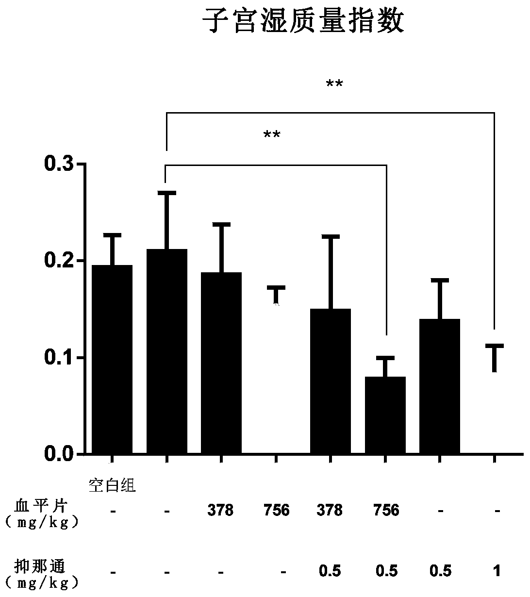 Application of Xueping tablets in preparation of medicines for treating uterine ectopic diseases