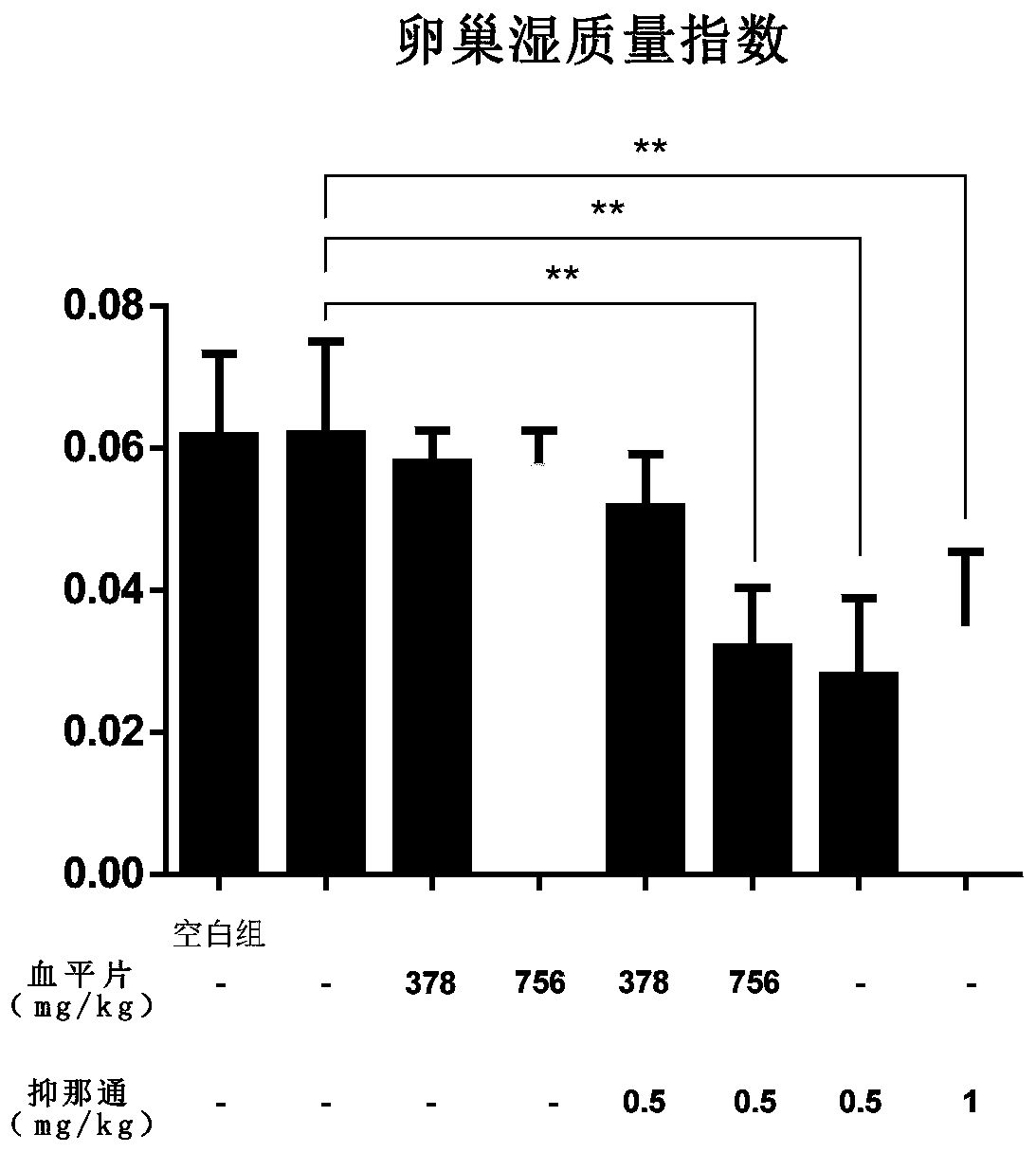 Application of Xueping tablets in preparation of medicines for treating uterine ectopic diseases