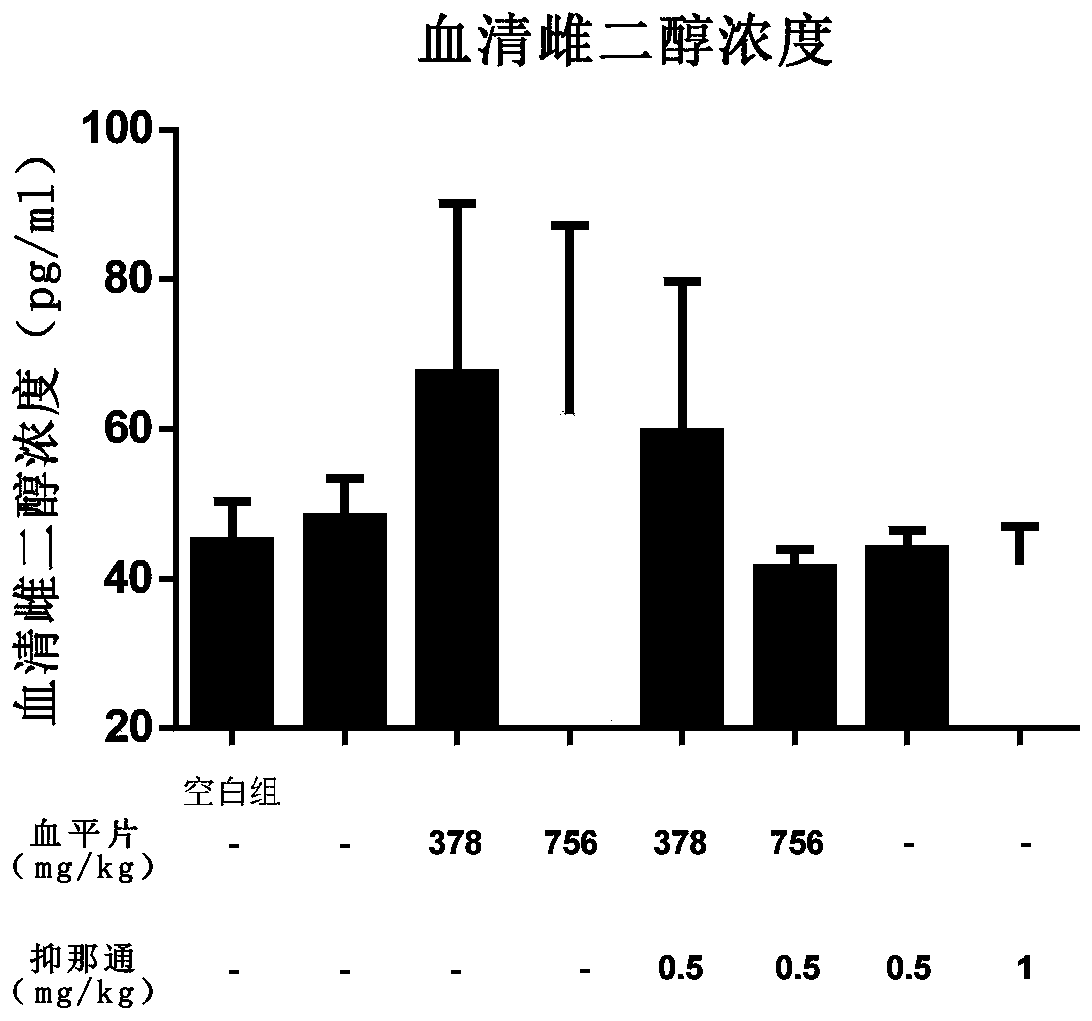 Application of Xueping tablets in preparation of medicines for treating uterine ectopic diseases