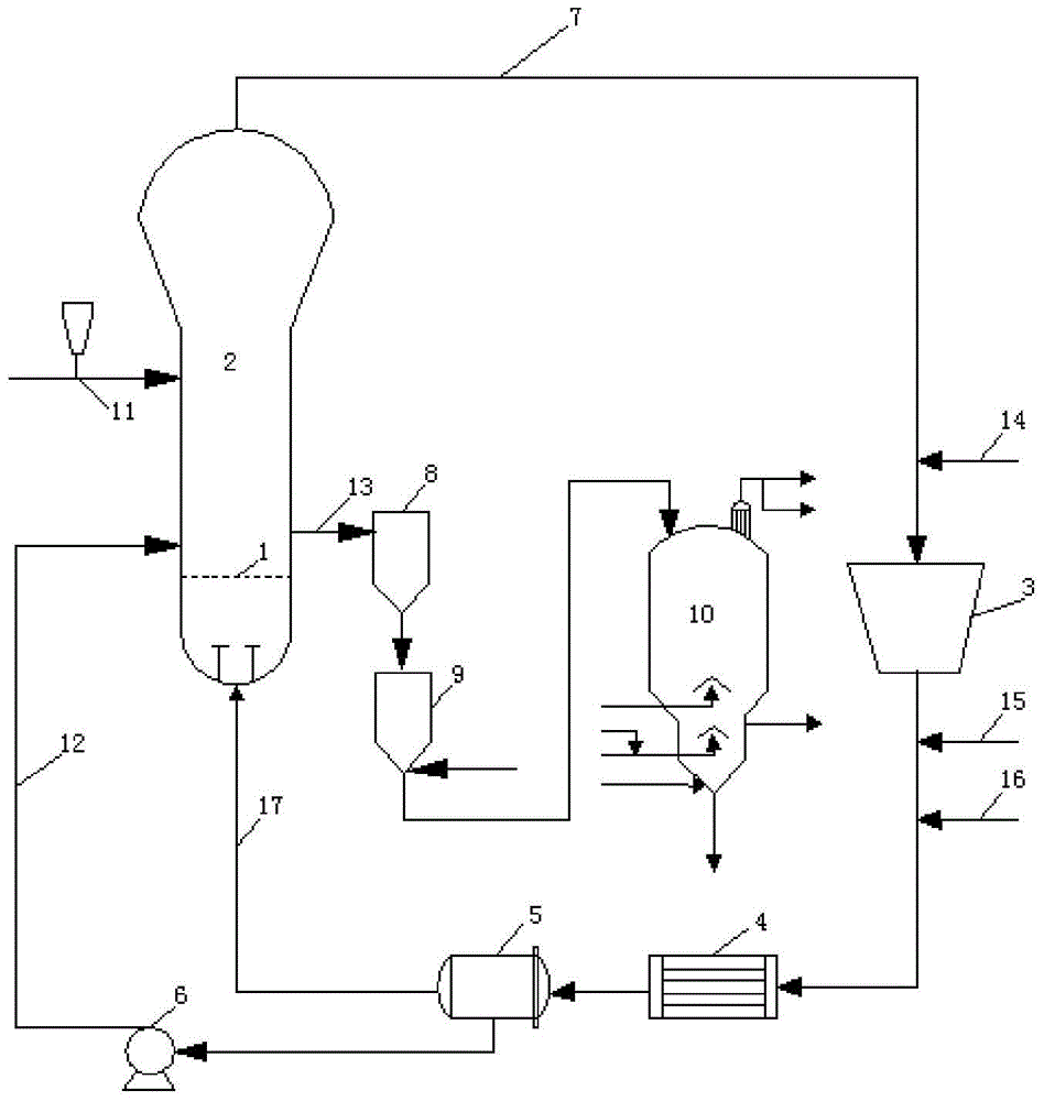 A method for preparing olefin polymers using multi-temperature reaction zones