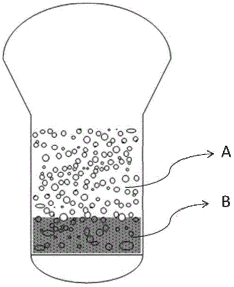 A method for preparing olefin polymers using multi-temperature reaction zones