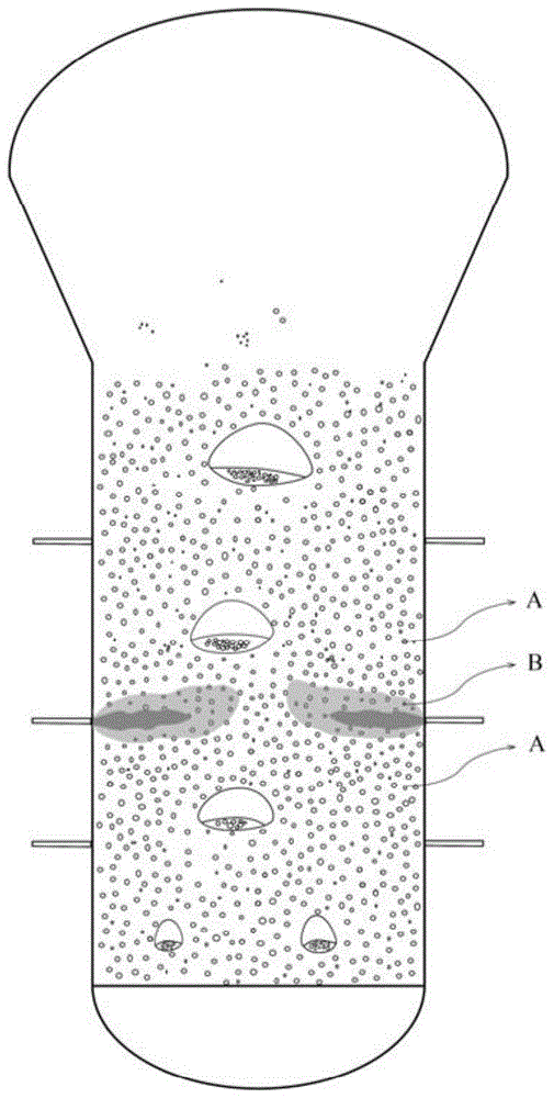 A method for preparing olefin polymers using multi-temperature reaction zones