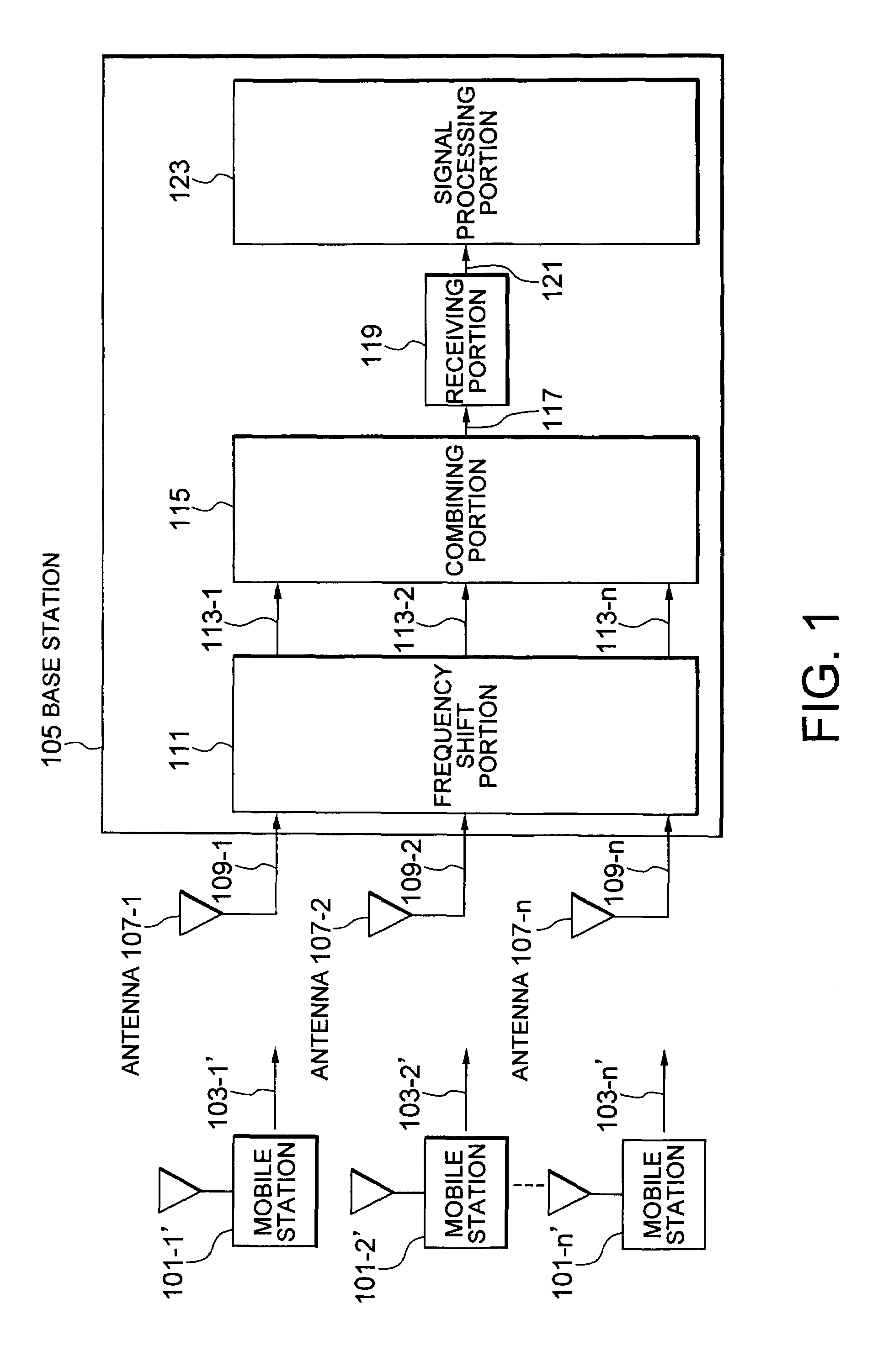 Mobile communication system having mobile stations and a base station