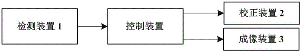 Fluorescent optical sheet microscopic imaging system and method