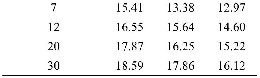 A method for reducing urea and ethyl carbamate content in rice wine brewing process