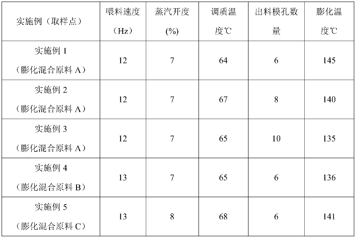 Puffed mixed raw material, processing method thereof and compound feed prepared by using same