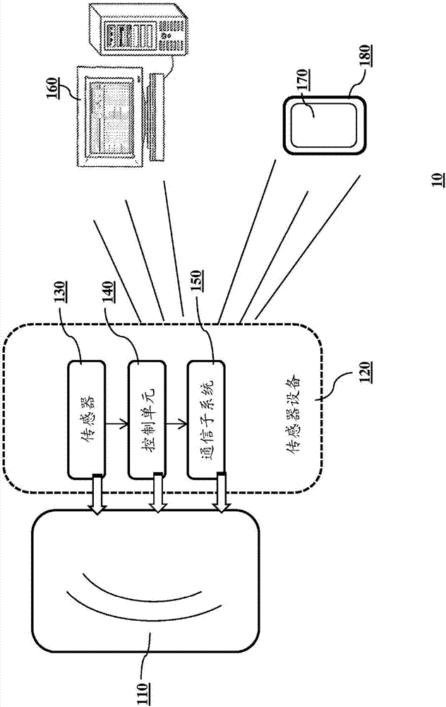 Sleep measurement computer system