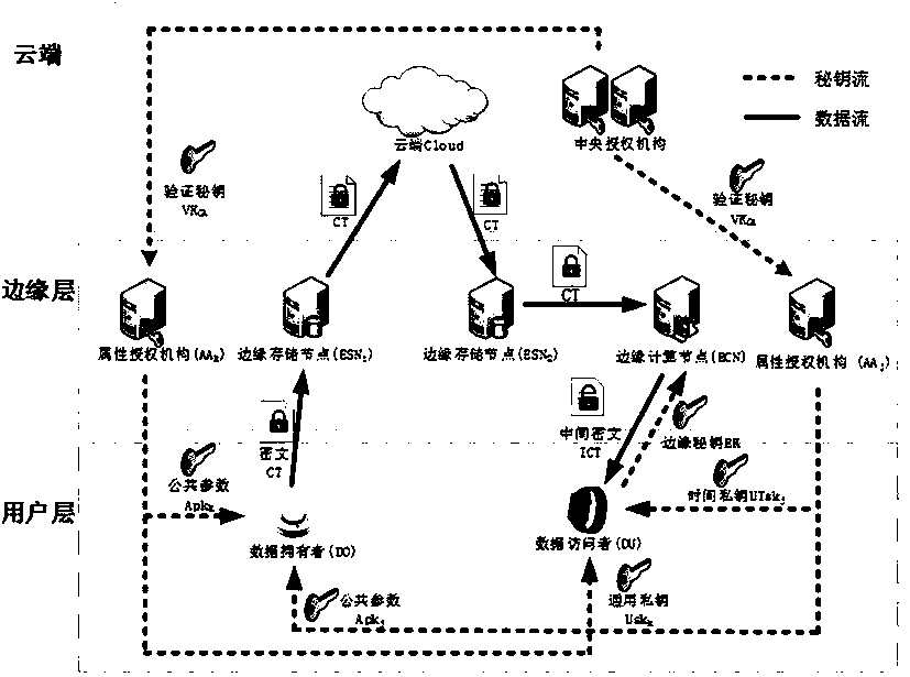 Time domain-based encryption and strategy updating method for edge environment