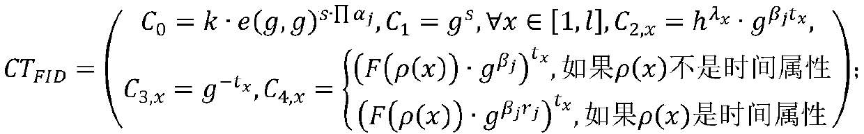 Time domain-based encryption and strategy updating method for edge environment