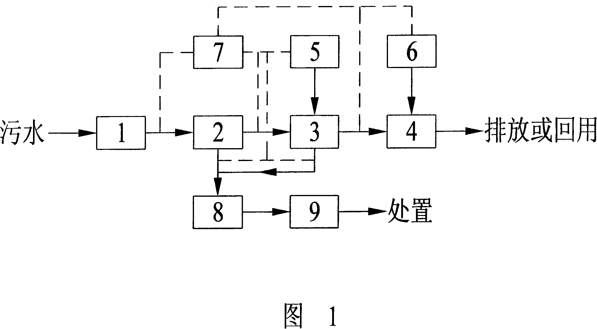 Synchronous denitrogen dephosphorus technology of city sewagte