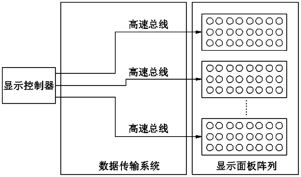 Display architecture, display method and display system