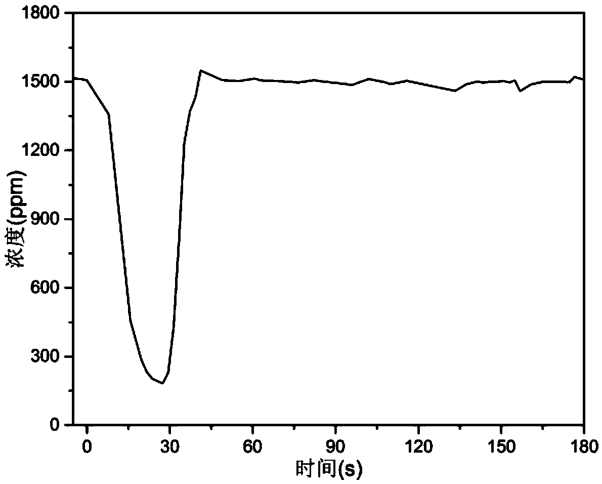 Method for eliminating and recycling nitric oxide in combustion tail gas