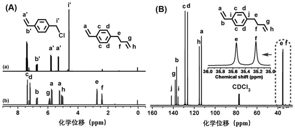 Dendrimers and their synthetic methods and applications