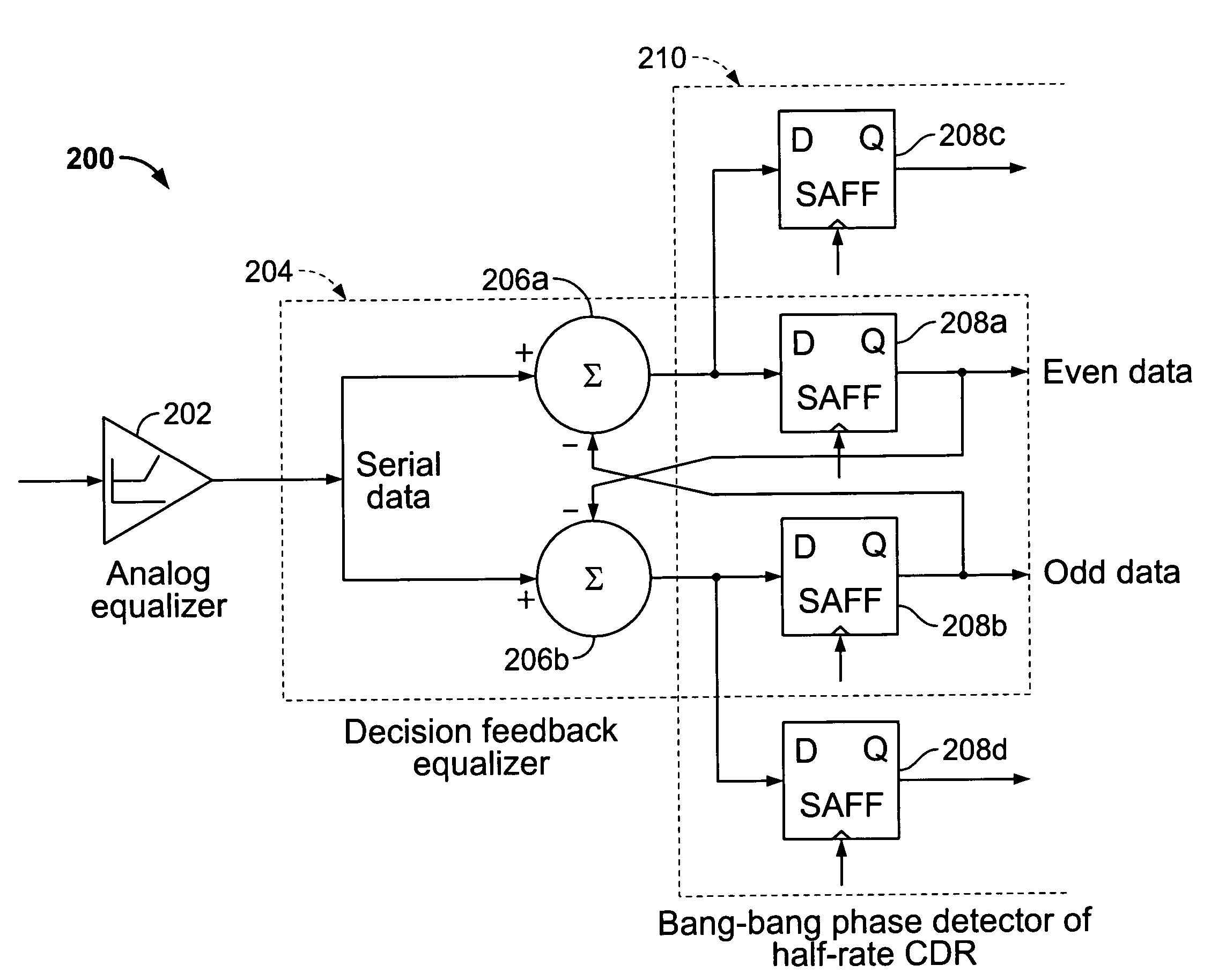 Methods and apparatus for equalization in high-speed backplane data communication