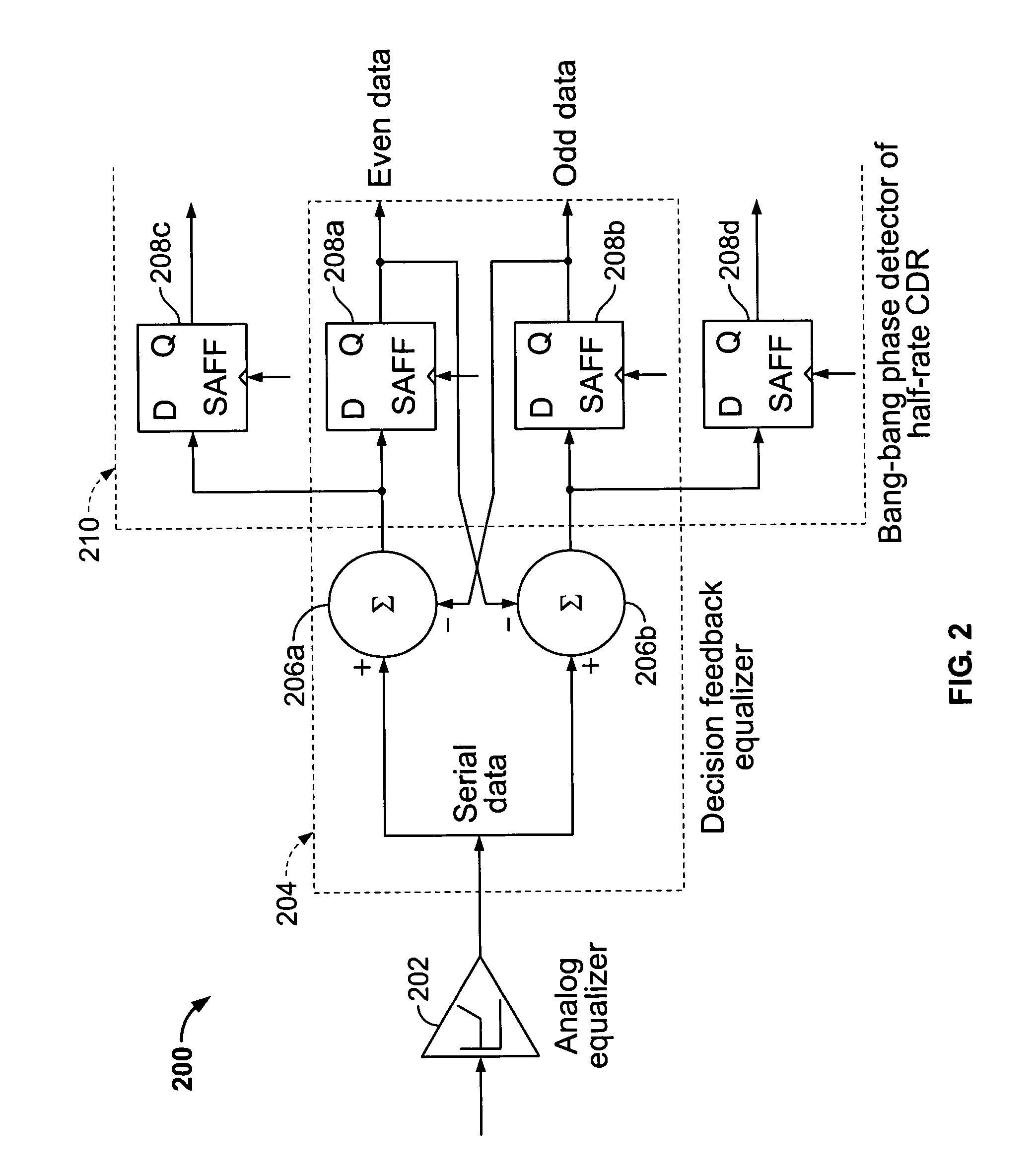 Methods and apparatus for equalization in high-speed backplane data communication