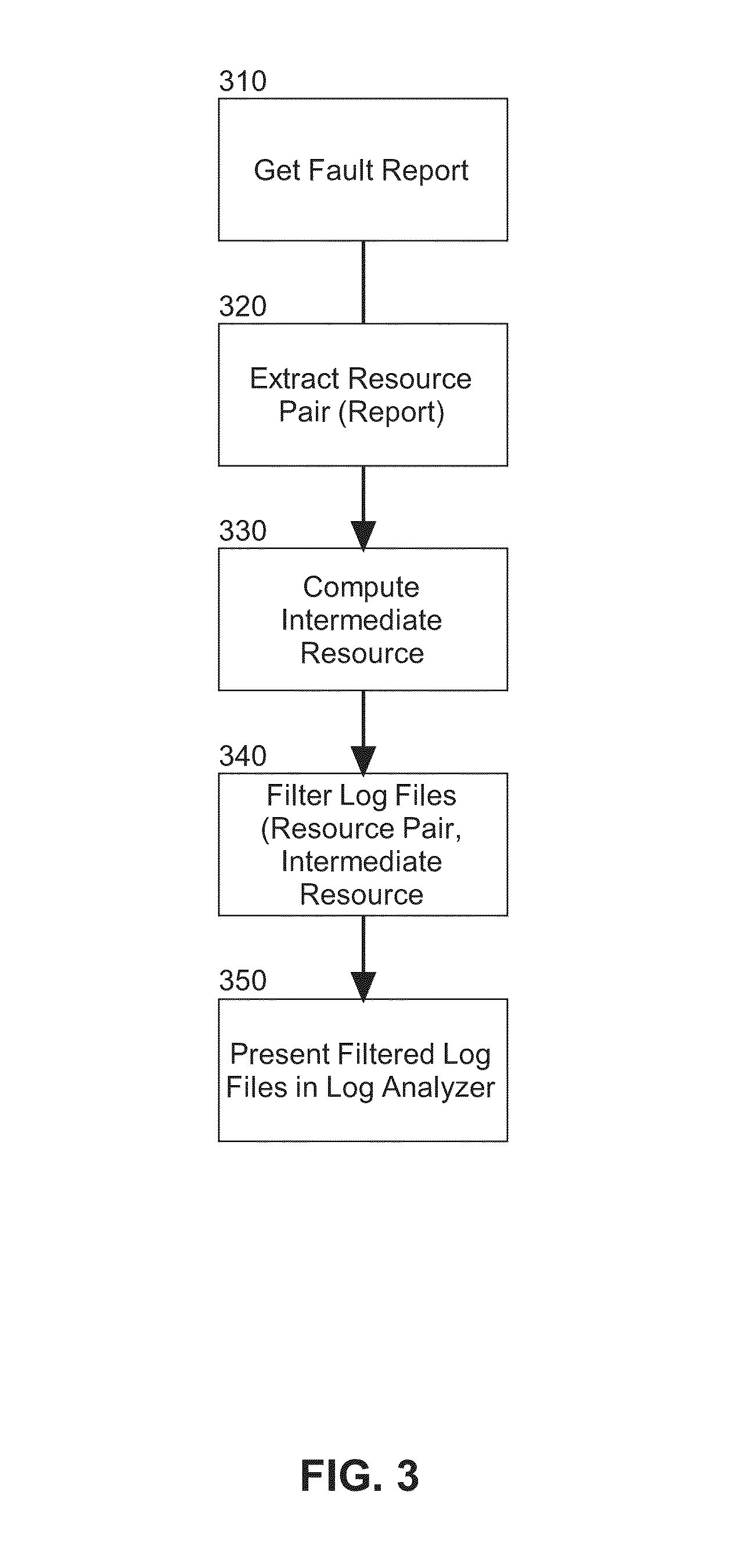 Log file reduction according to problem-space network topology