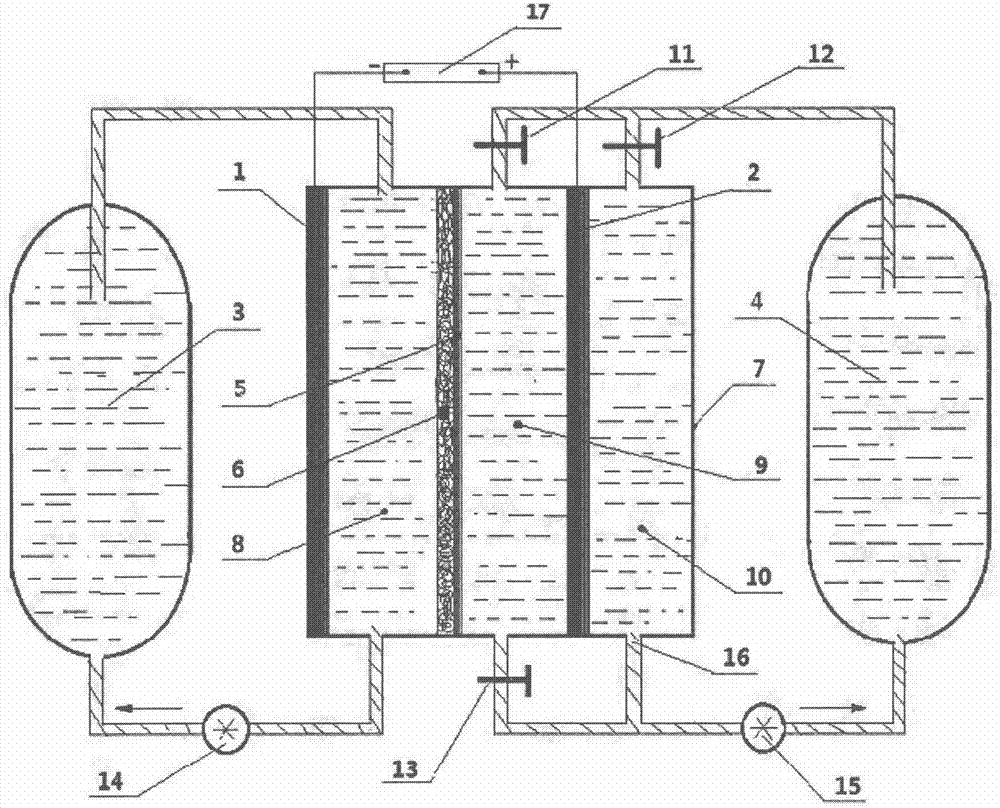 Zinc-bromine redox flow battery