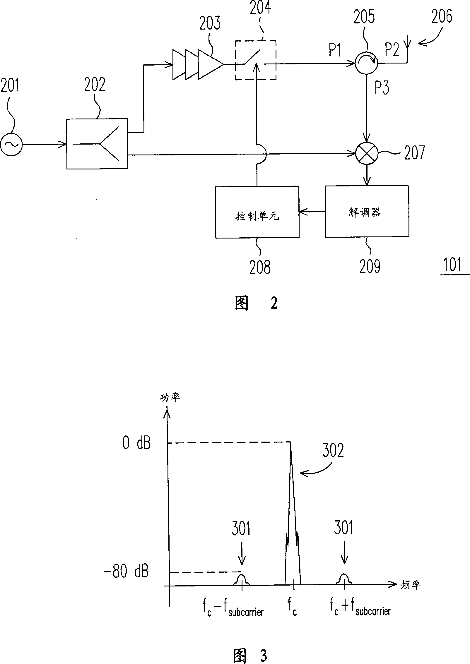 Rfid reader and circuit and method for echo cancellation thereof