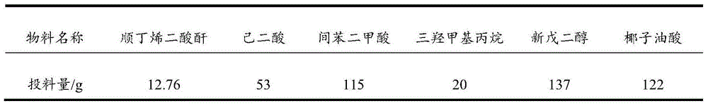 Novel method for preparing crylic acid modified resin for two-component waterborne polyurethane adhesive