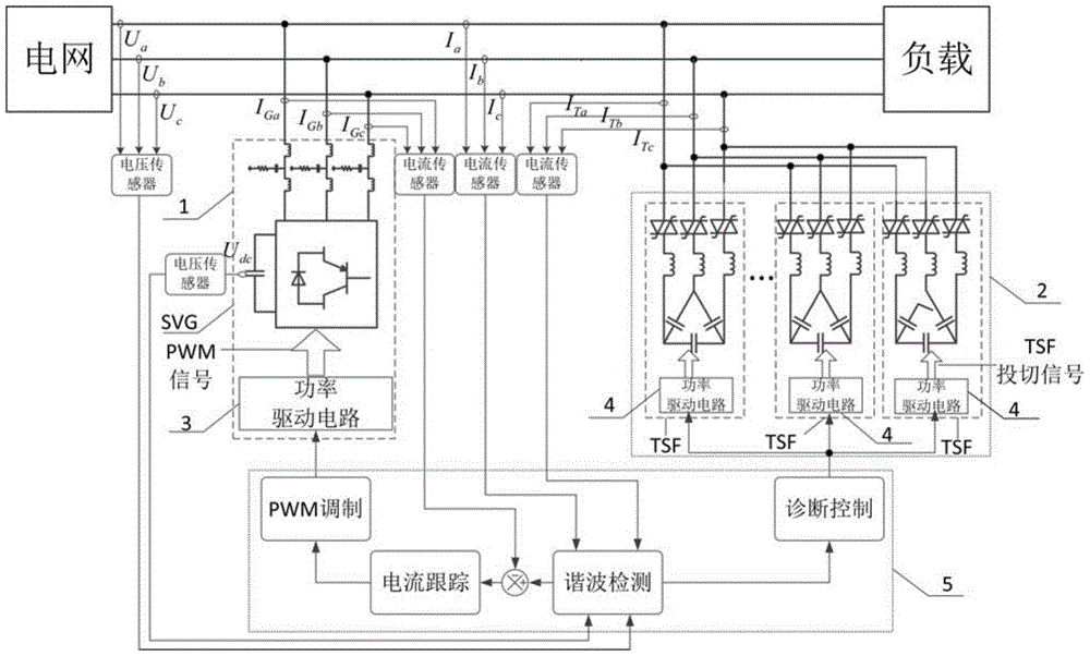 A Control Method with Fault Diagnosis and Automatic Repair Functions of Hybrid Compensation System