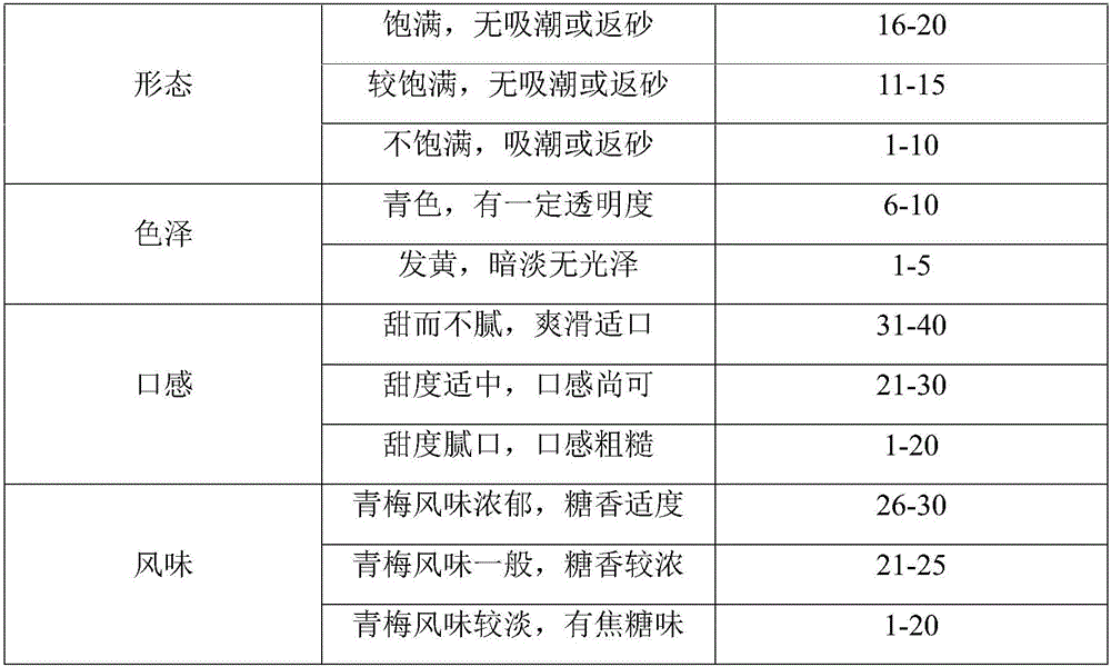 Method for simultaneously producing lactobacillus fementation green plum beverage and low-acidity green plum preserved fruits